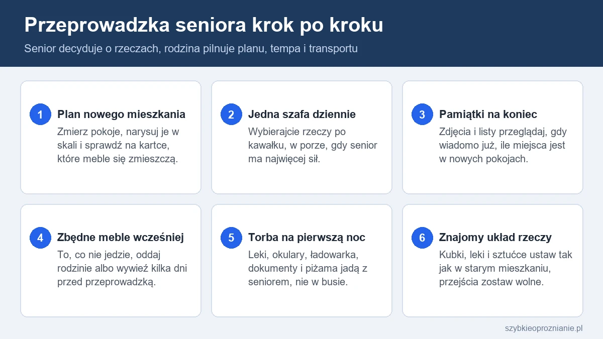 Infografika z sześcioma krokami przeprowadzki starszej osoby do mniejszego mieszkania, od planu pokoi po pierwszą noc