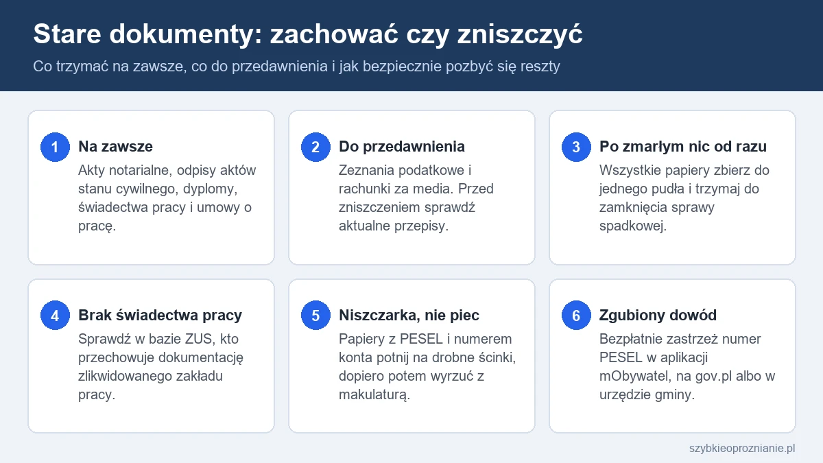 Infografika dzieląca dokumenty domowe na trzymane bezterminowo, do przedawnienia i do zniszczenia, z zasadami bezpiecznego niszczenia